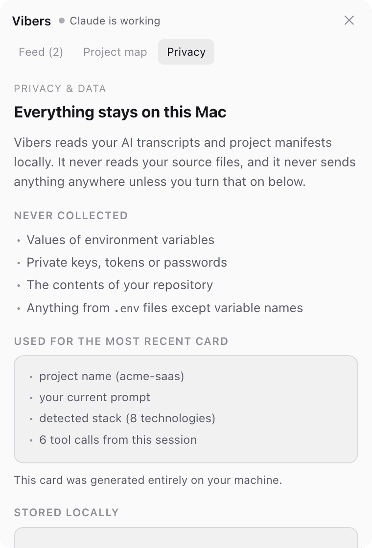 The Vibers privacy tab listing what is never collected — environment variable values, keys, repository contents — and exactly what was used to generate the most recent card.